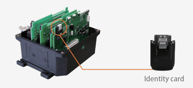 Intelligent identification system